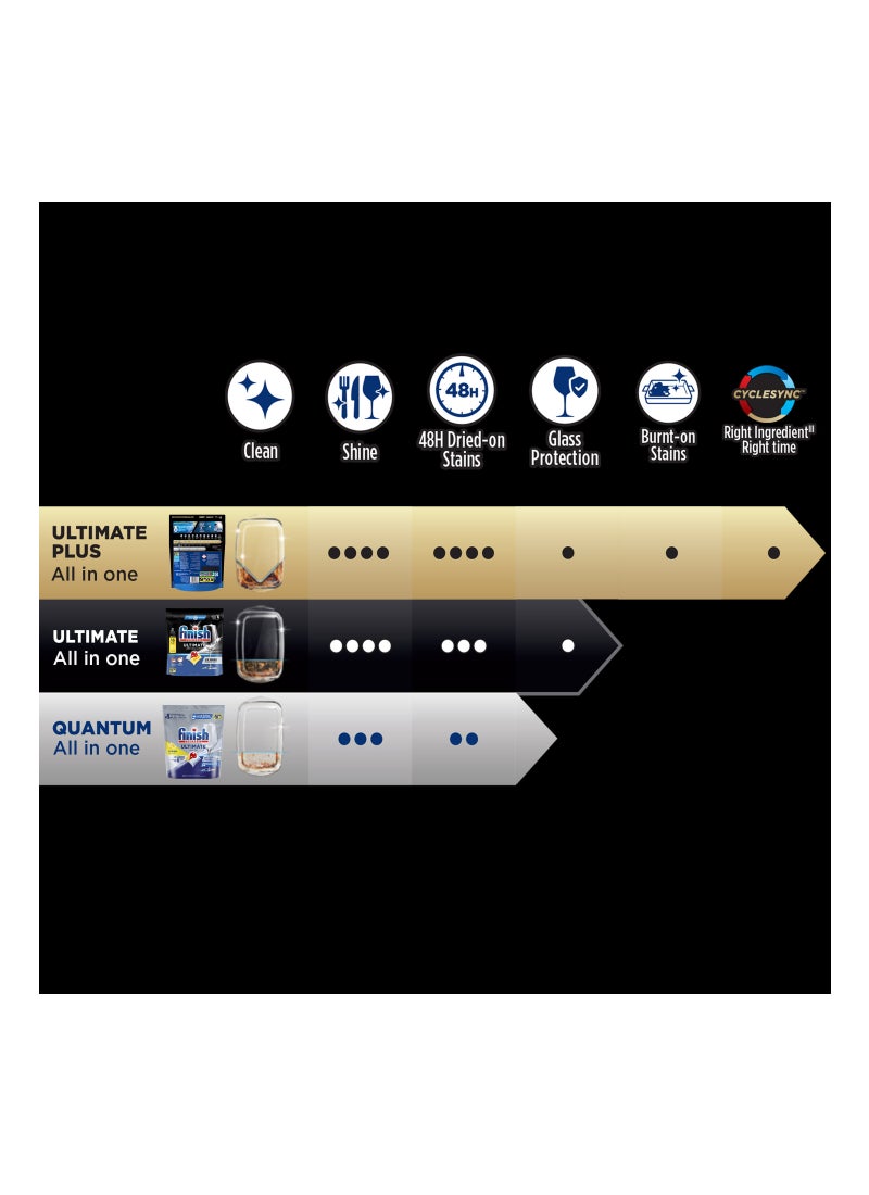 Finish Powerball Ultimate Plus Dishwasher Tablets Lemon Scent 45 Tabs - Image 5